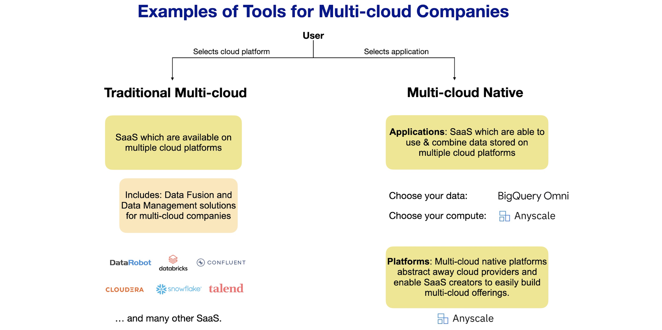 ExamplesOfToolsMultiCloud