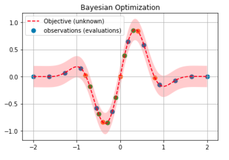 hyperparameter-tuning-bayesian-optimization