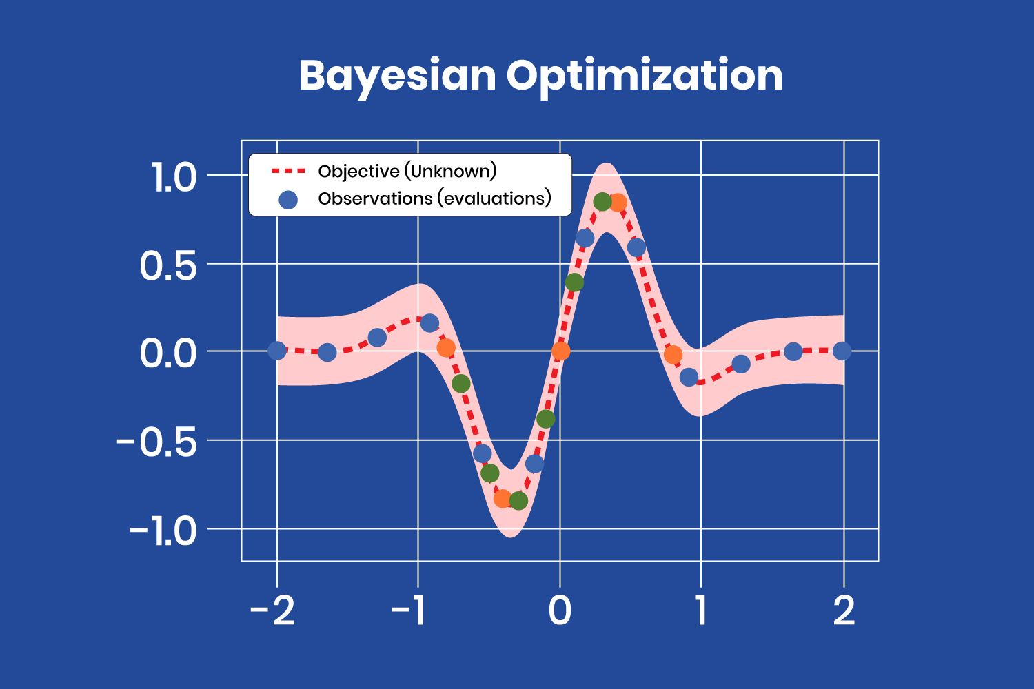 hyperparameter-tuning-bayesian-optimization