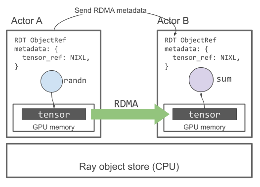 Ray Direct Transport - Figure 4