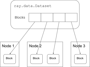 blog-ray-datasets-3