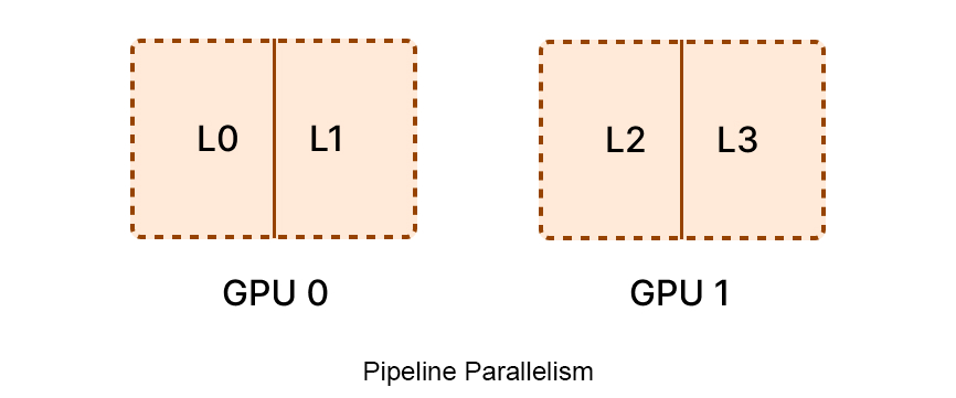 bytedance-pipeline-parallelism