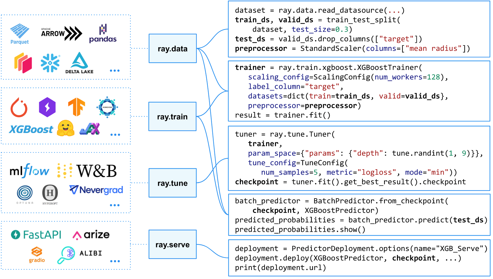 Library integrations diagram