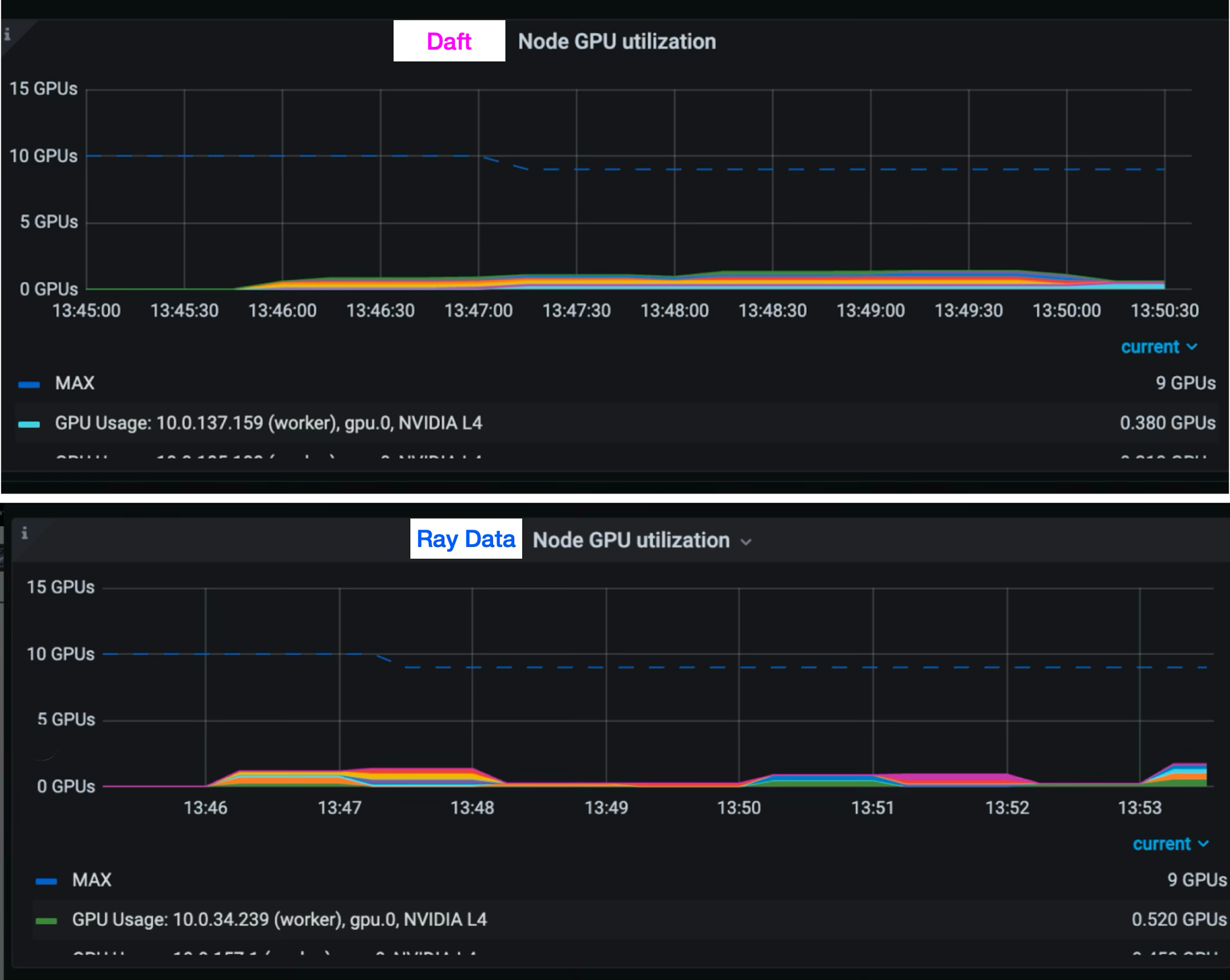 fig2-daft-ray-data-gpu-utilization