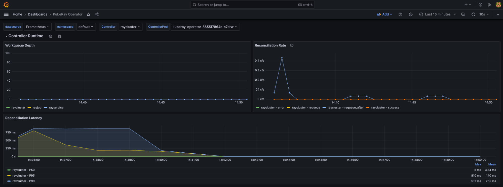 Kuberay dashboard