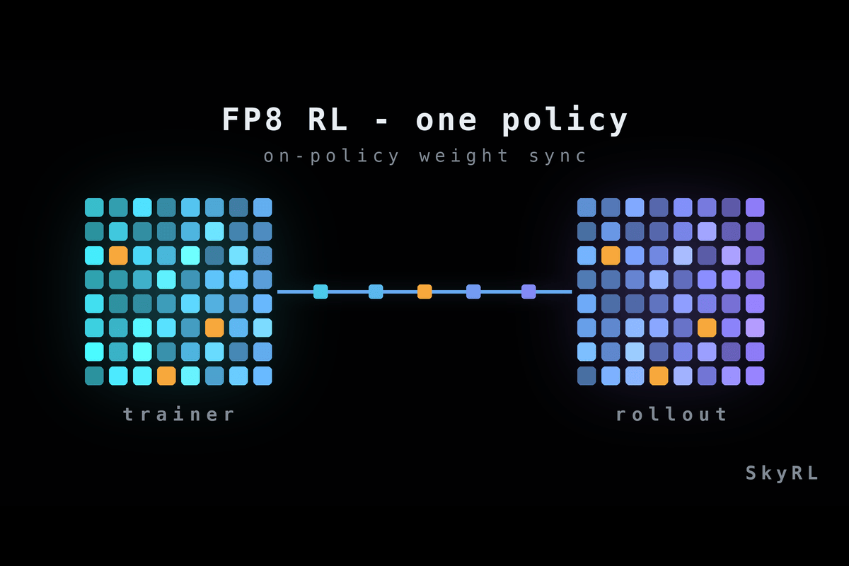 FP8 Reinforcement Learning in SkyRL: Preserving Policy Consistency Across Training and Rollout