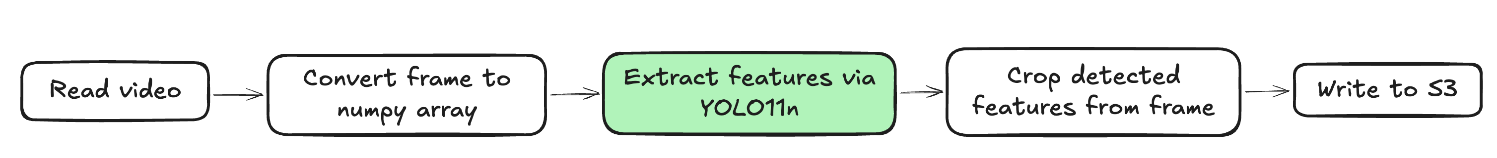 video data preprocessing pipeline video data preprocessing pipeline