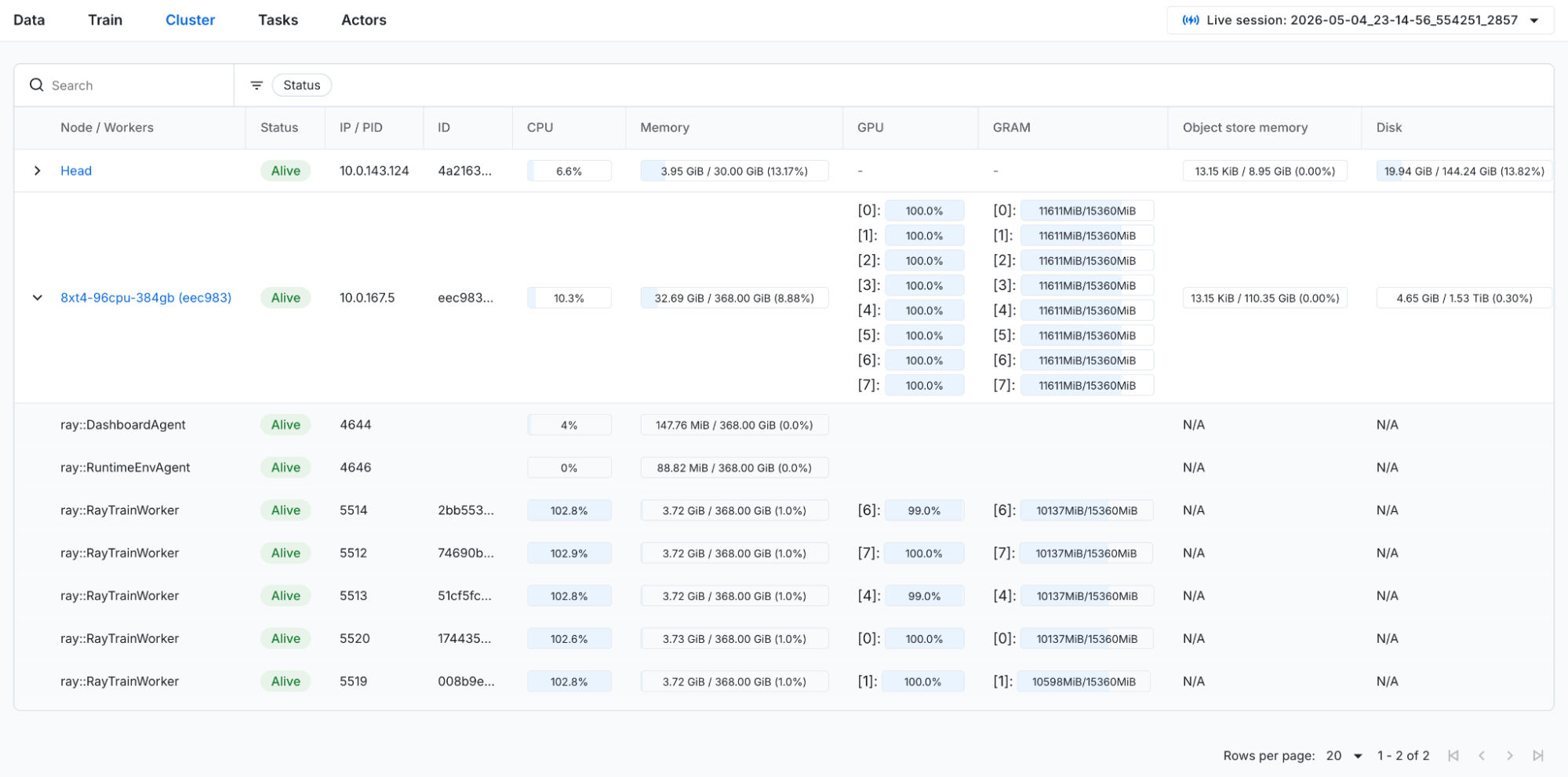 Cluster dashboard overview page. Shows a list of all the cluster nodes, with each row expandable to show the workers on the node.
