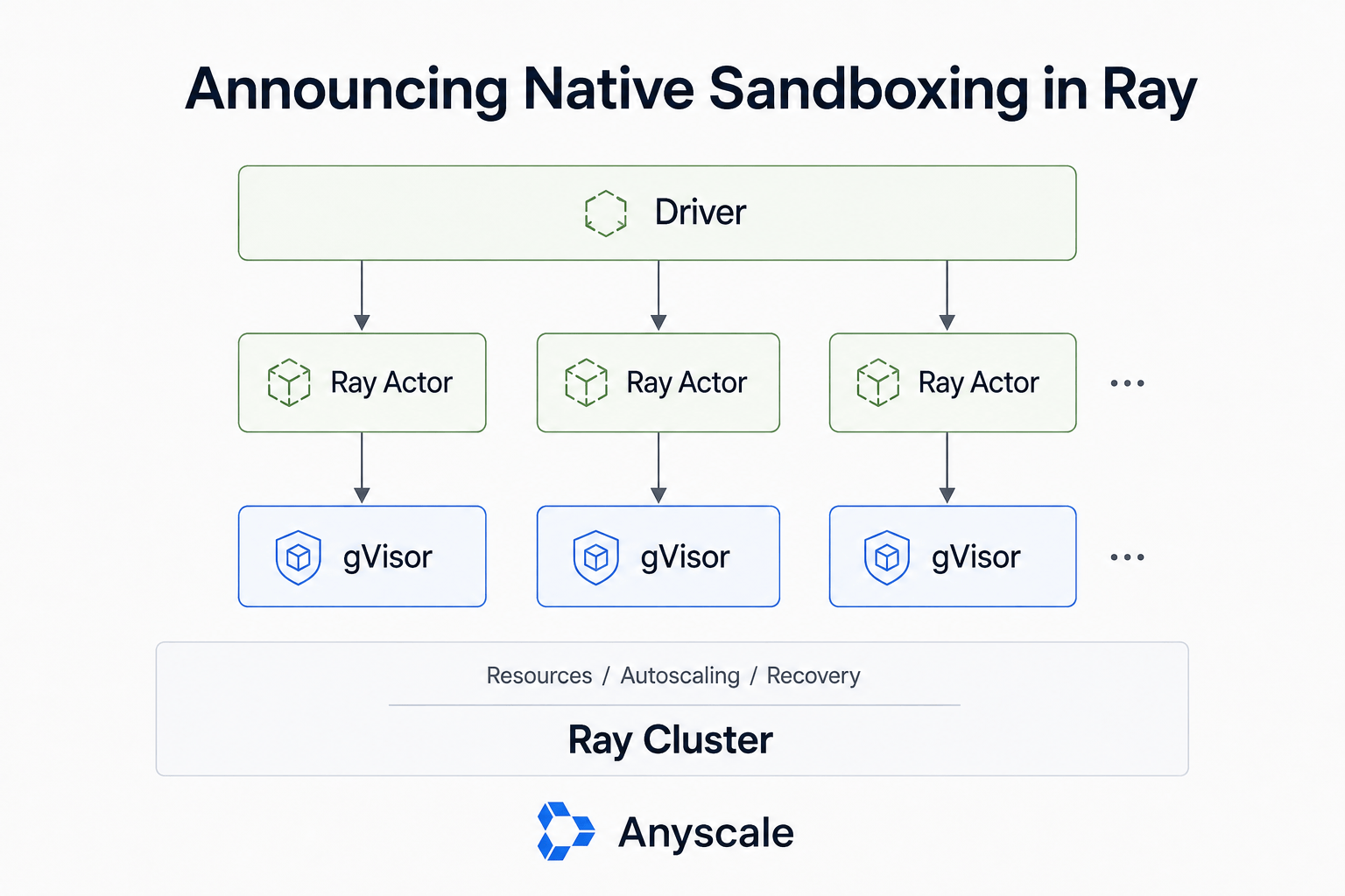 Announcing Native Sandboxing in Ray