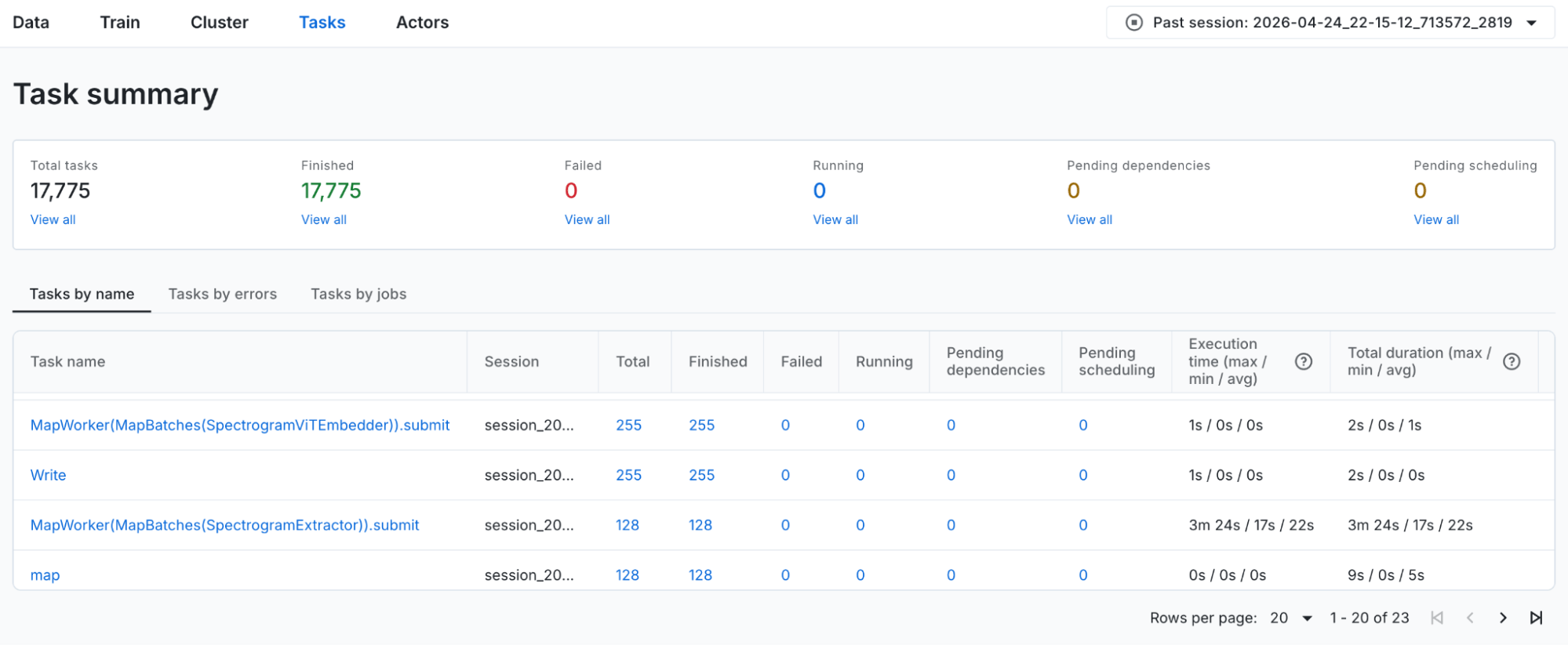 Task aggregate view in the Task dashboard.
