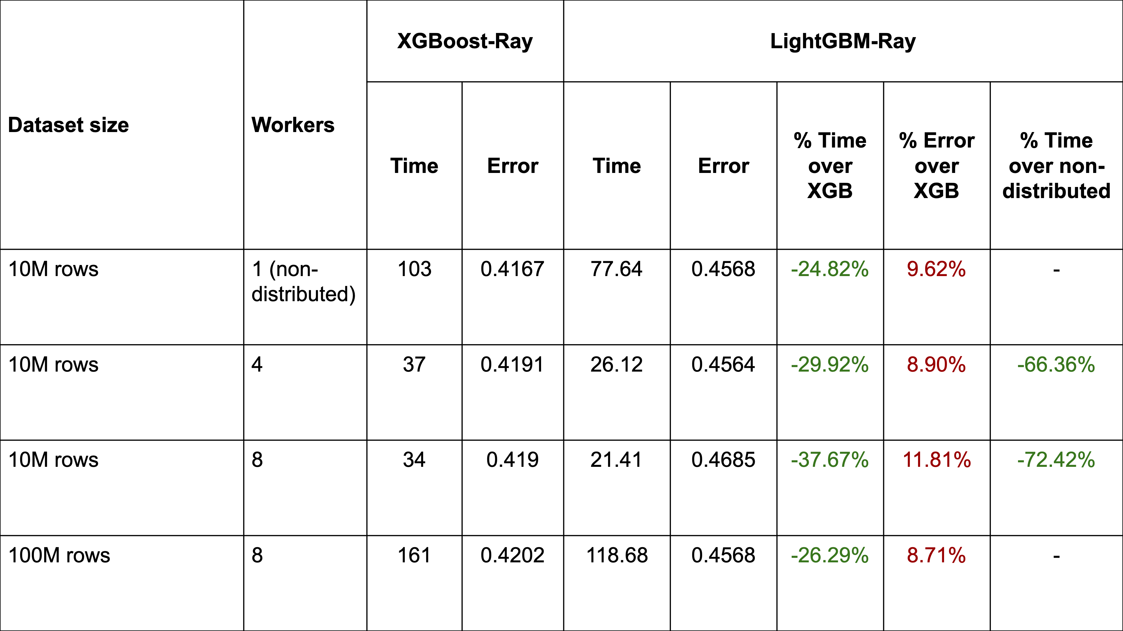 LightGBM Table 1