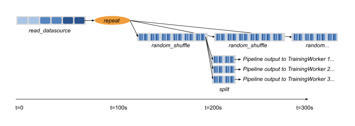 dataflow