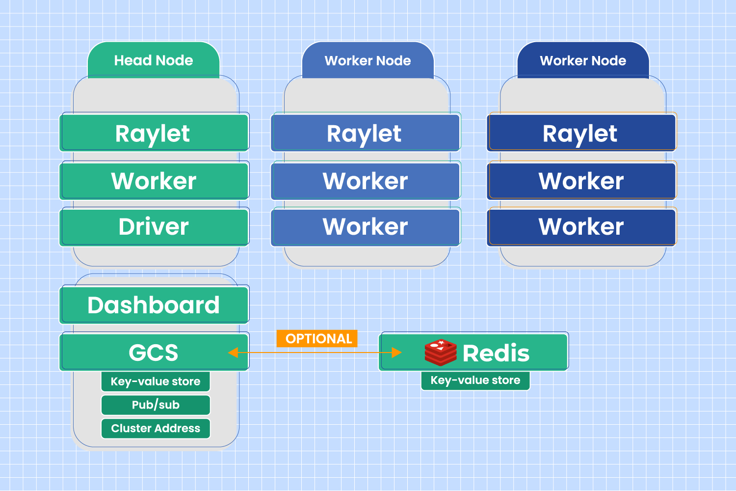 blog-redis-in-ray-4