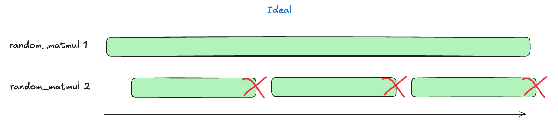 Kernel Out-Of-Memory Ideal Kernel Out-Of-Memory Ideal