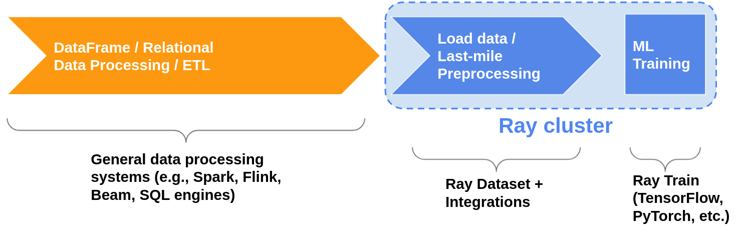 blog-ray-datasets-5