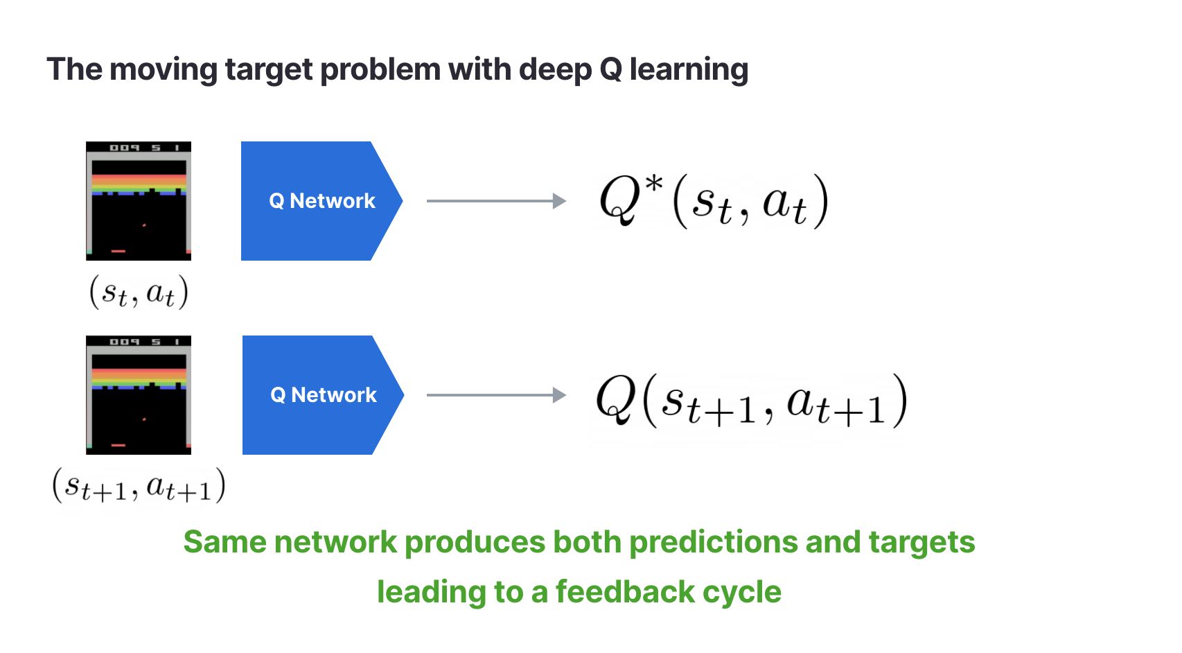 blog-training-deep-q-networks-2