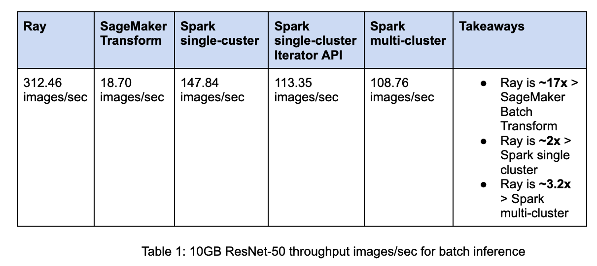 figure_5_table