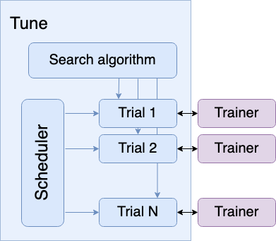 tune trainer