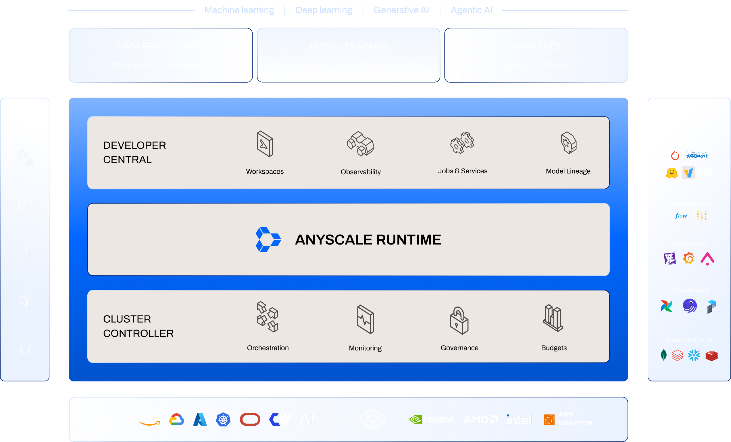 Anyscale Platform