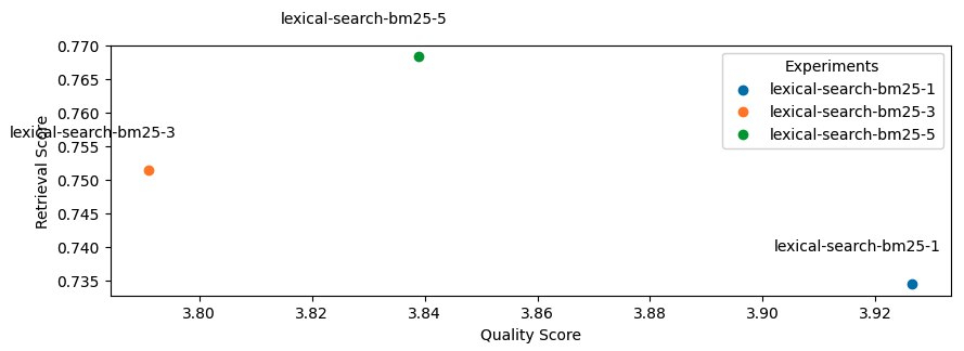 lexical-plot