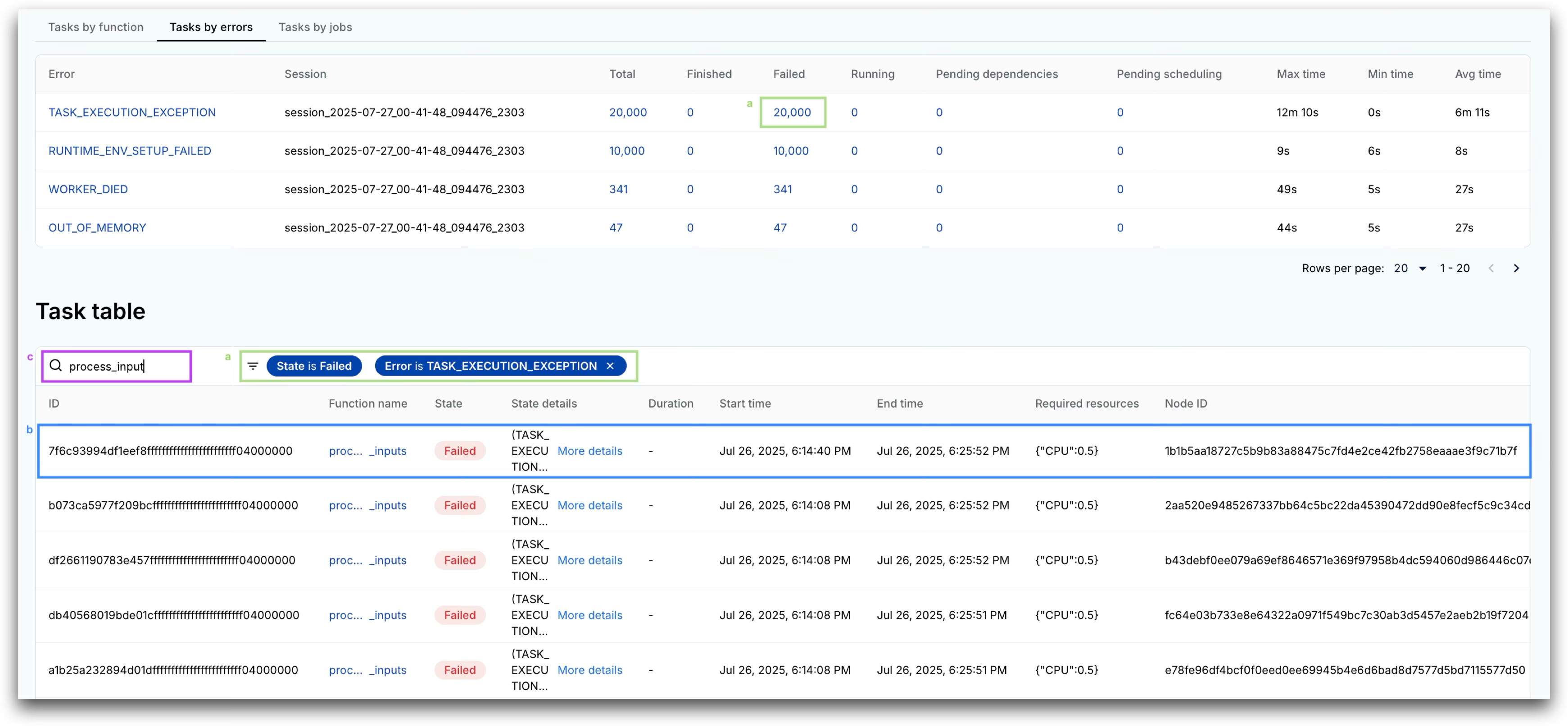 Task Dashboard - Fig 3