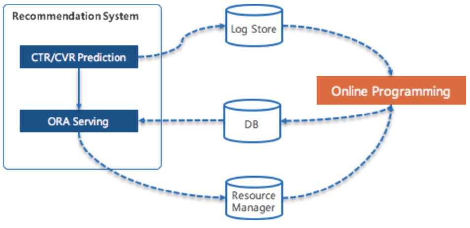 onlineDecisionRealTimePlanning