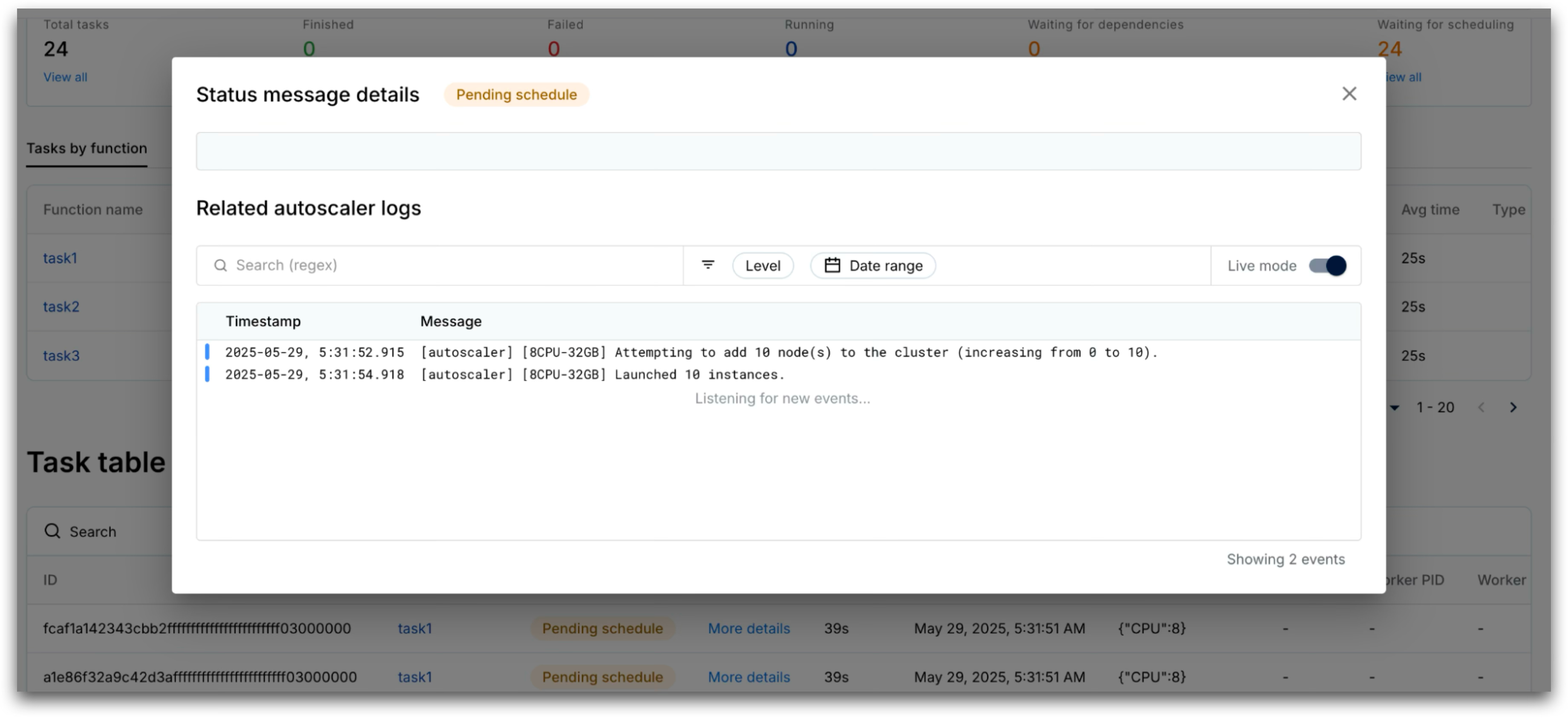 Task Dashboard - Fig 4