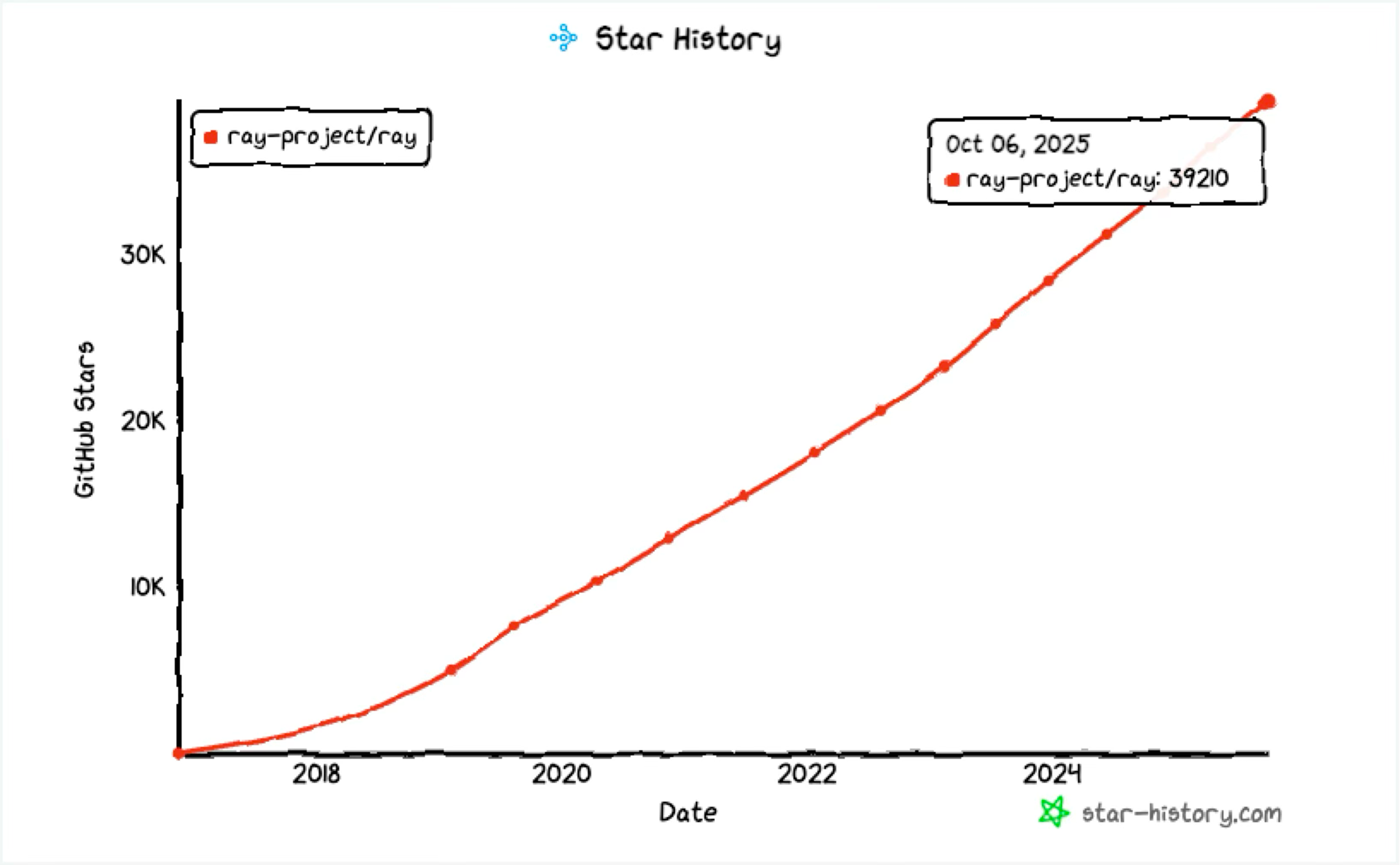 ray-github-adoption-chart-star-history