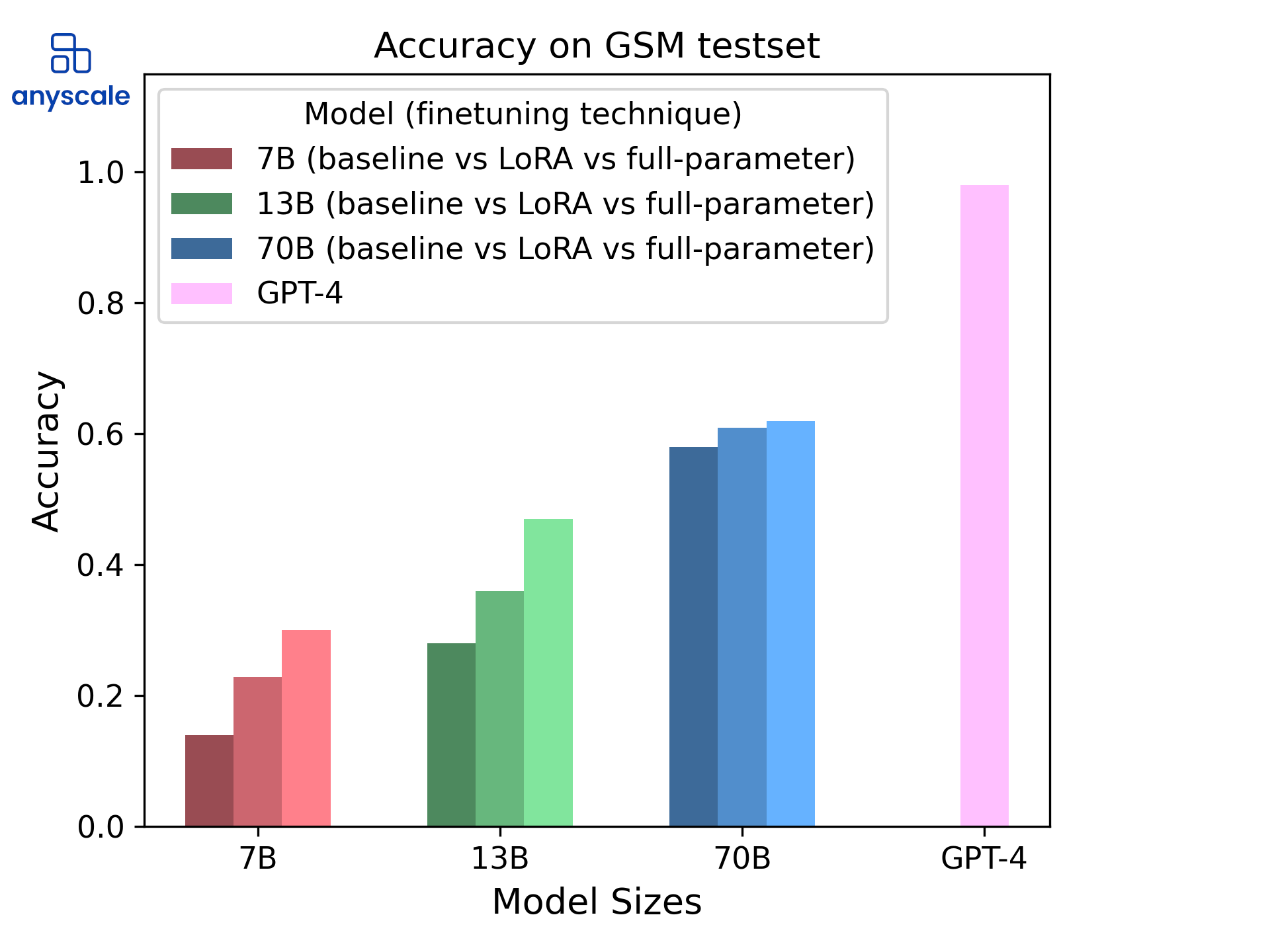 Guide To Fine-tuning LLMs Using PEFT And LoRa Techniques, 46% OFF