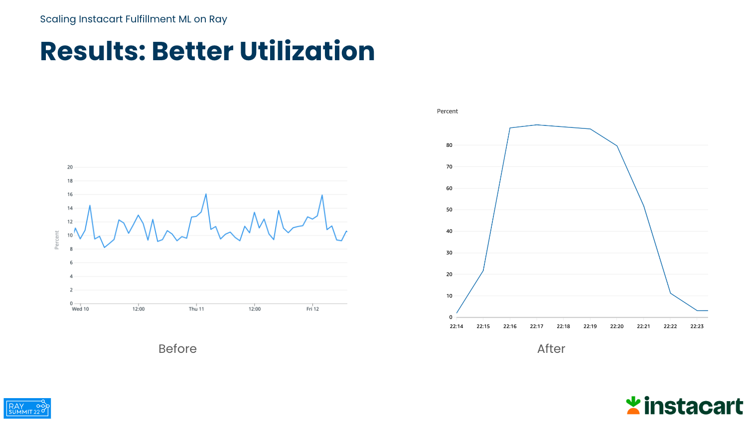 instacart-graph