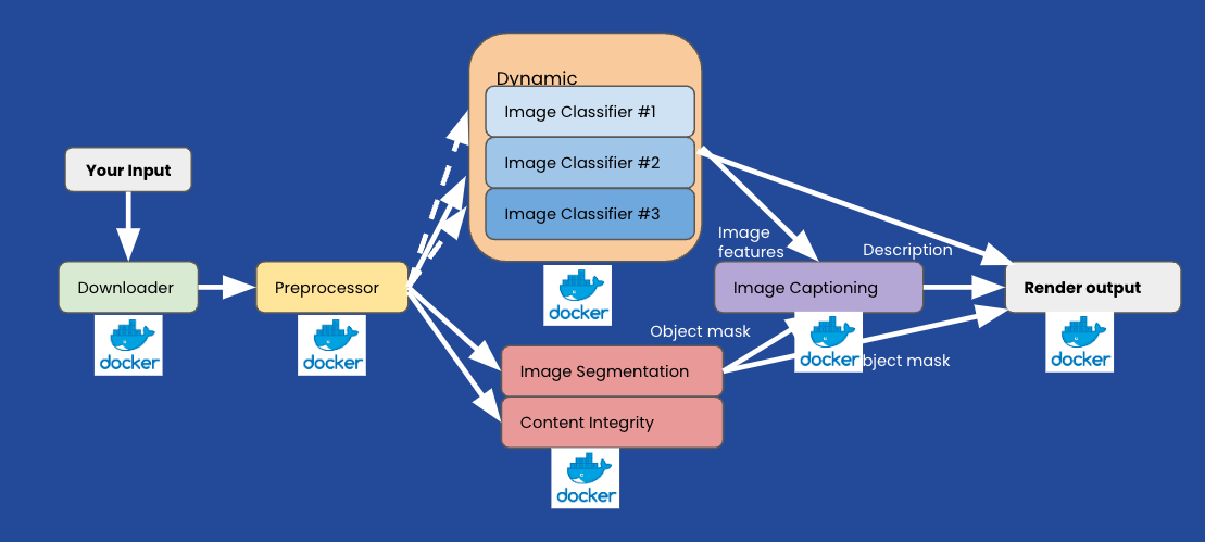 blog-simplify-mlops-5