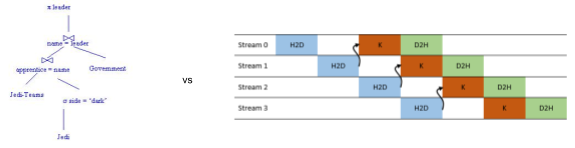 ** Image – Ray vs Spark glossary – Relation planning vs streaming preprocessing