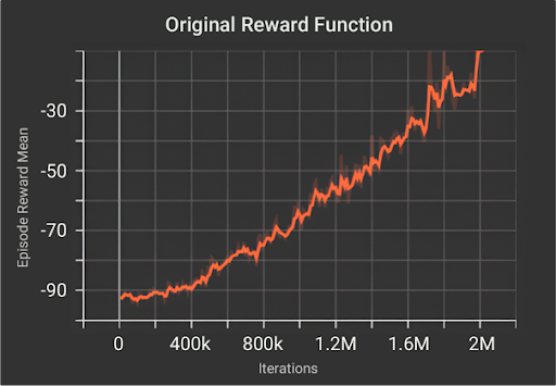 OriginalReward-Fig5