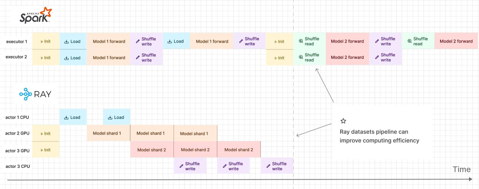 ** Image – Ray vs Spark Glossary - Accelerator Pipeline