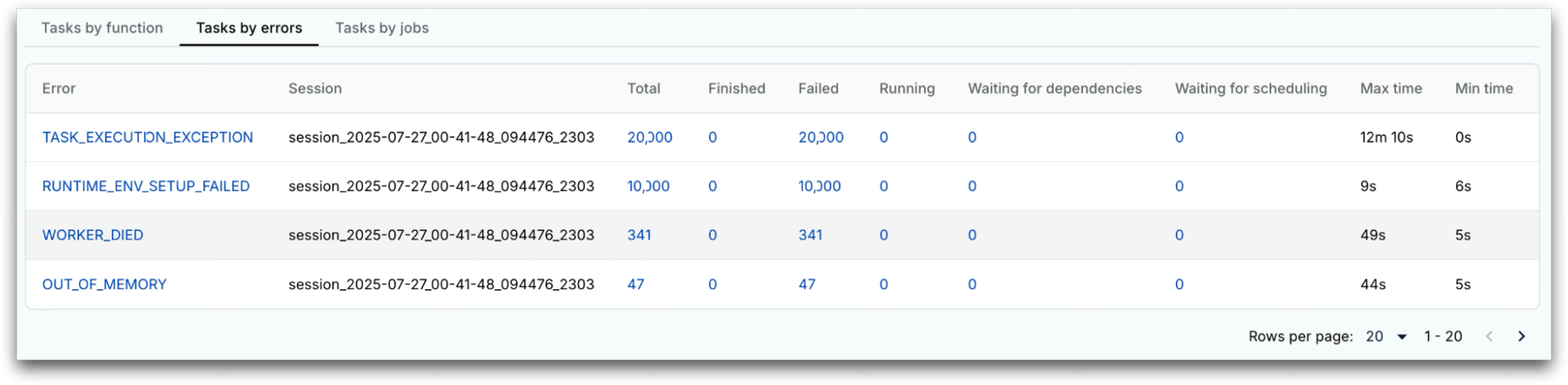 Task Dashboard - Figure 2