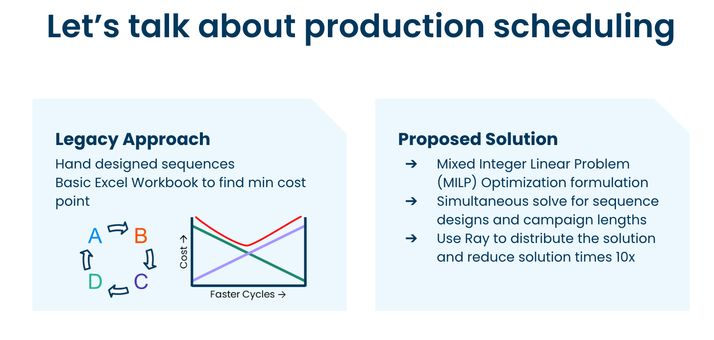 dow-production-scheduling