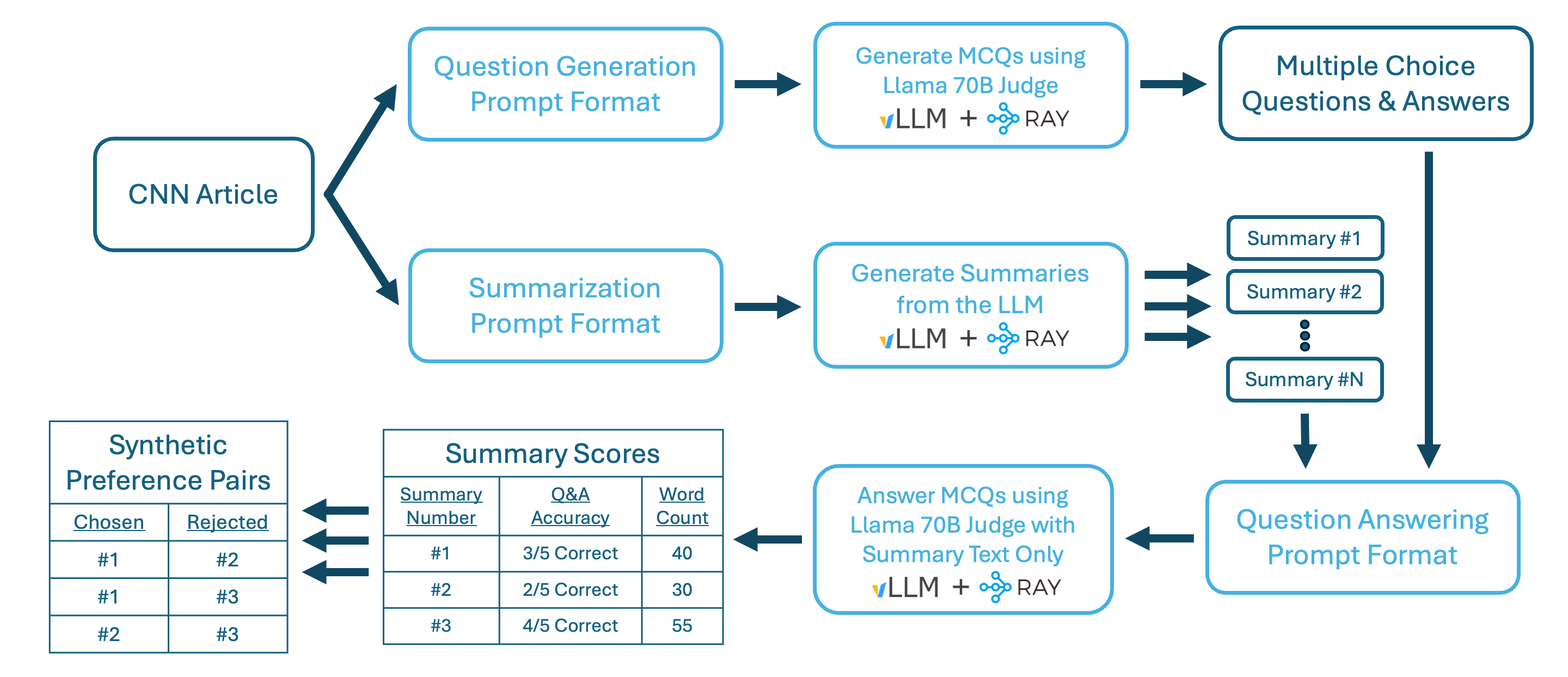 Figure #4_ Full schematic of data generation