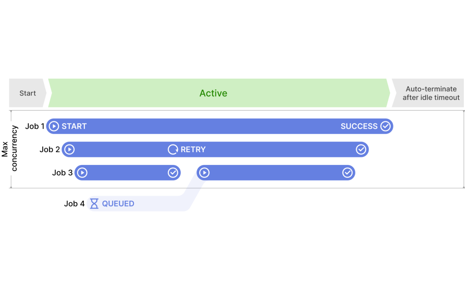 Job Queues 400 x 250 white background