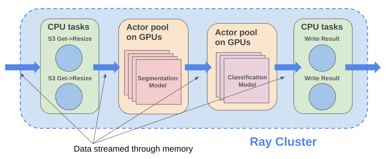 ray_data_distributed_image