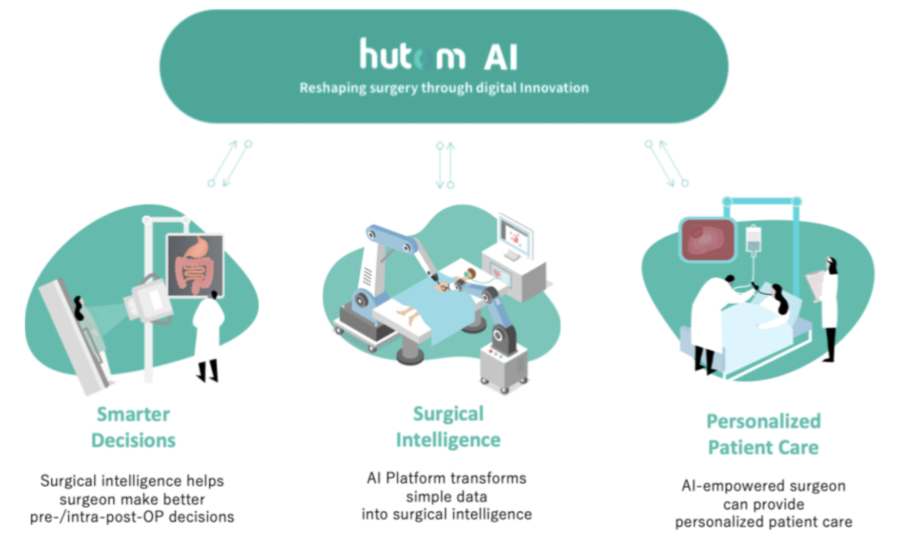 reshapingSurgeryDigitalInnovation