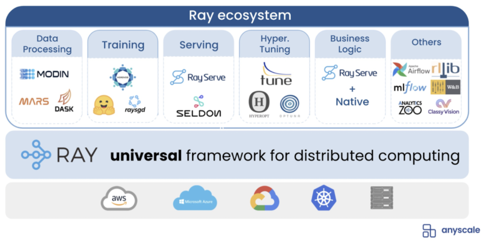 forecasting blog ray image