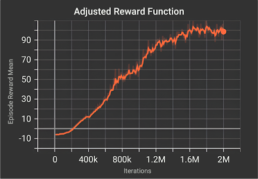 AdjustedAward-fig5