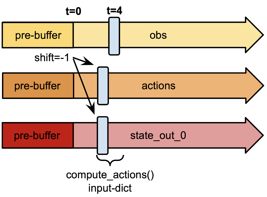 RNN_model