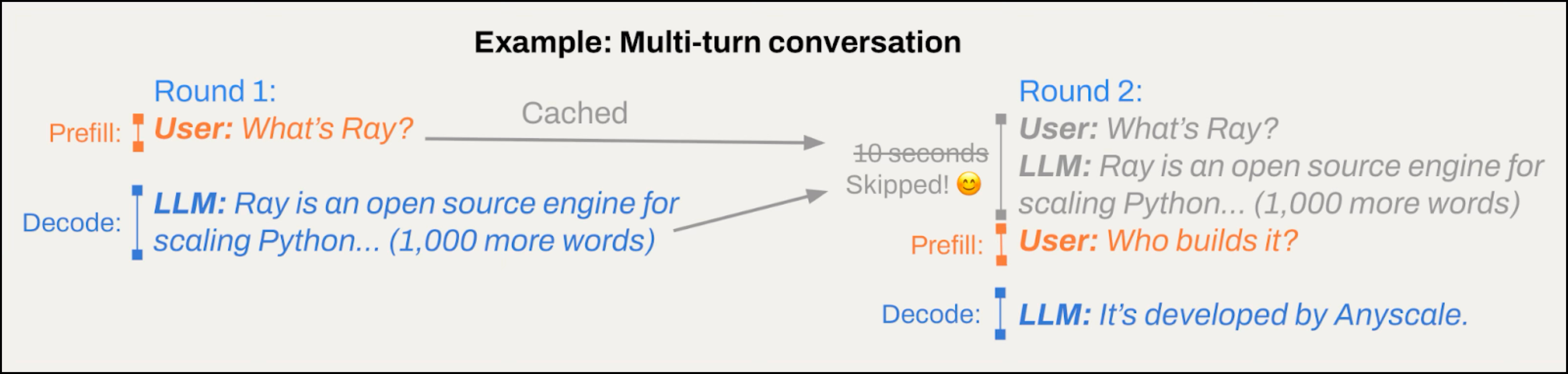Ray Serve Custom Router - Figure 2