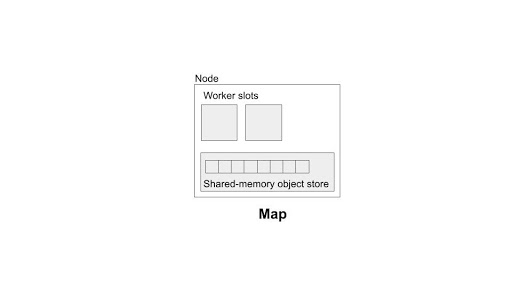 TryMachine2CPU_8GB_RAM