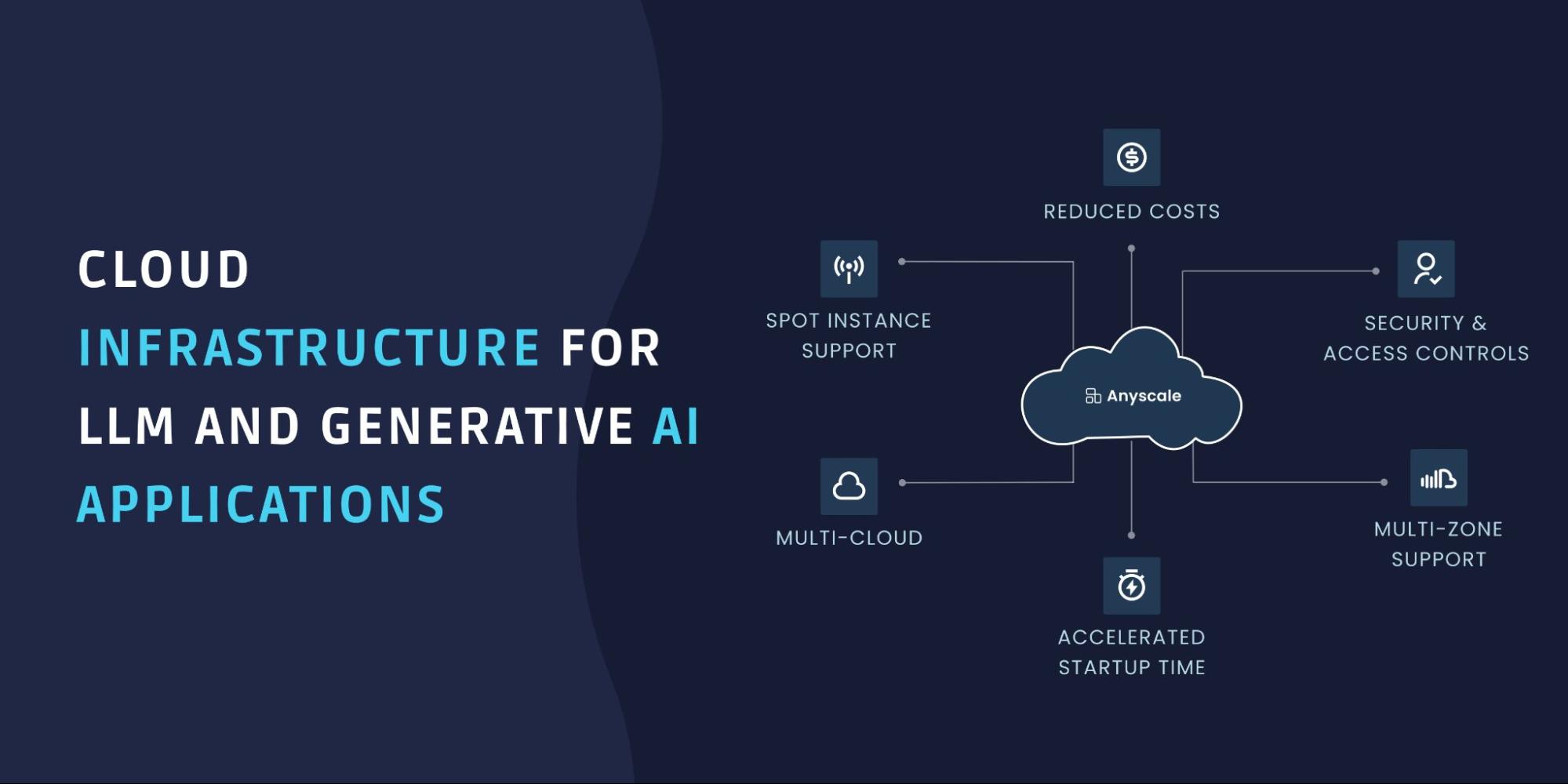 Cloud Infrastructure for LLM and Generative AI