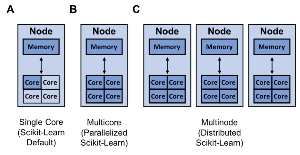 scikit-learn resources