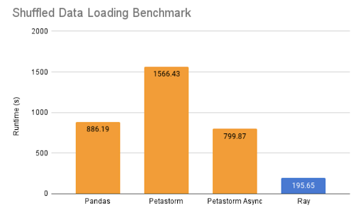 Ray dataset 2