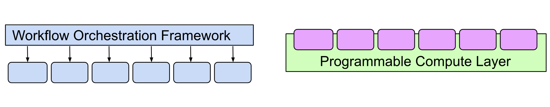 2ndVS3rdGeneration