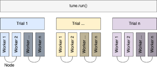 Tune-run